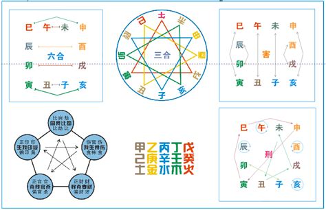 丑卯合|十二地支生、克、刑、冲、合、化的关系